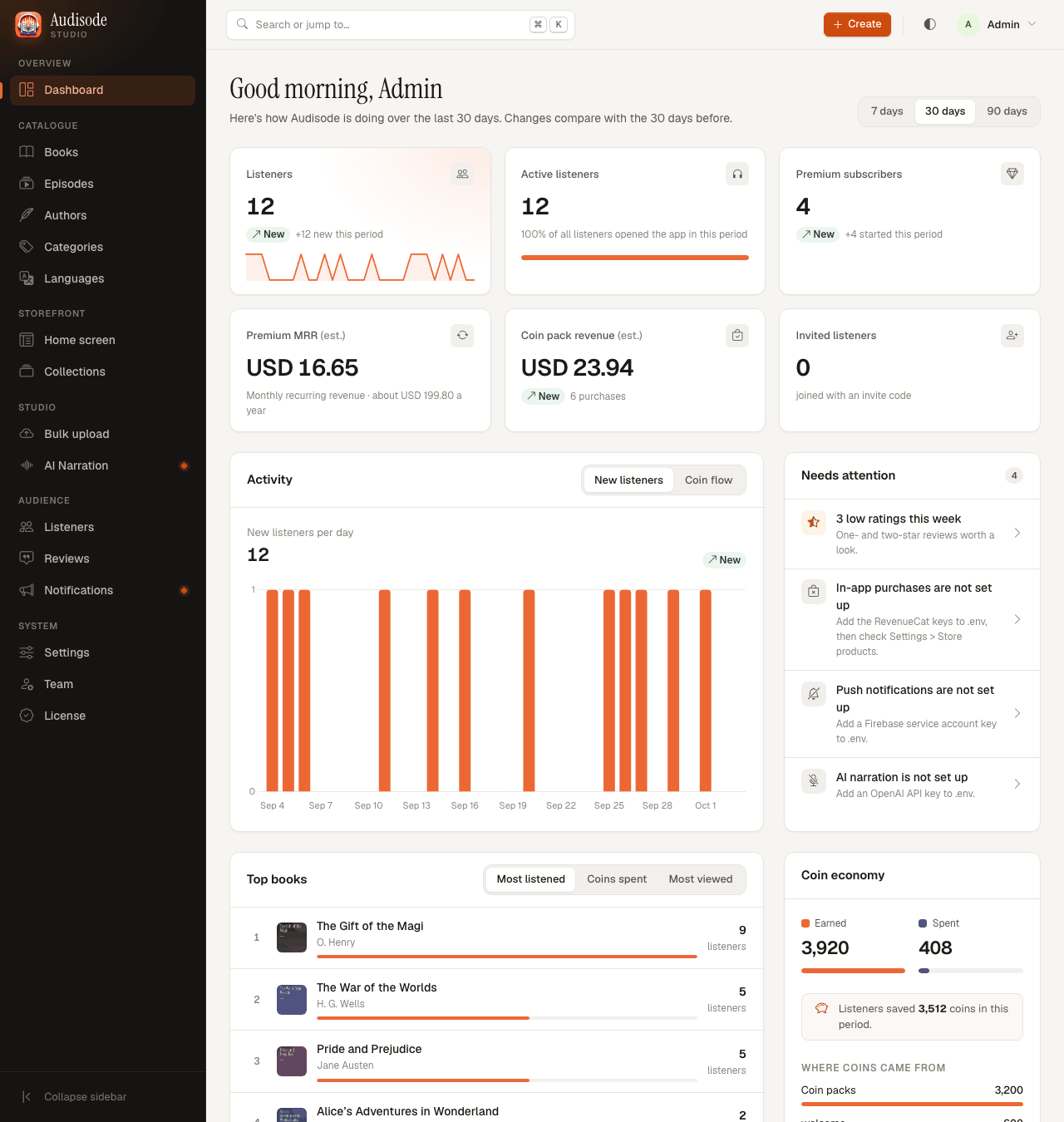 The admin dashboard with listener and revenue cards, an activity chart, a Needs attention list, top books and the coin economy
