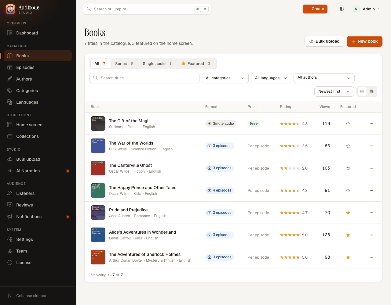 The Books page: tabs for All, Series, Single audio and Featured, filters, and a table of books with cover, format, price, rating and views